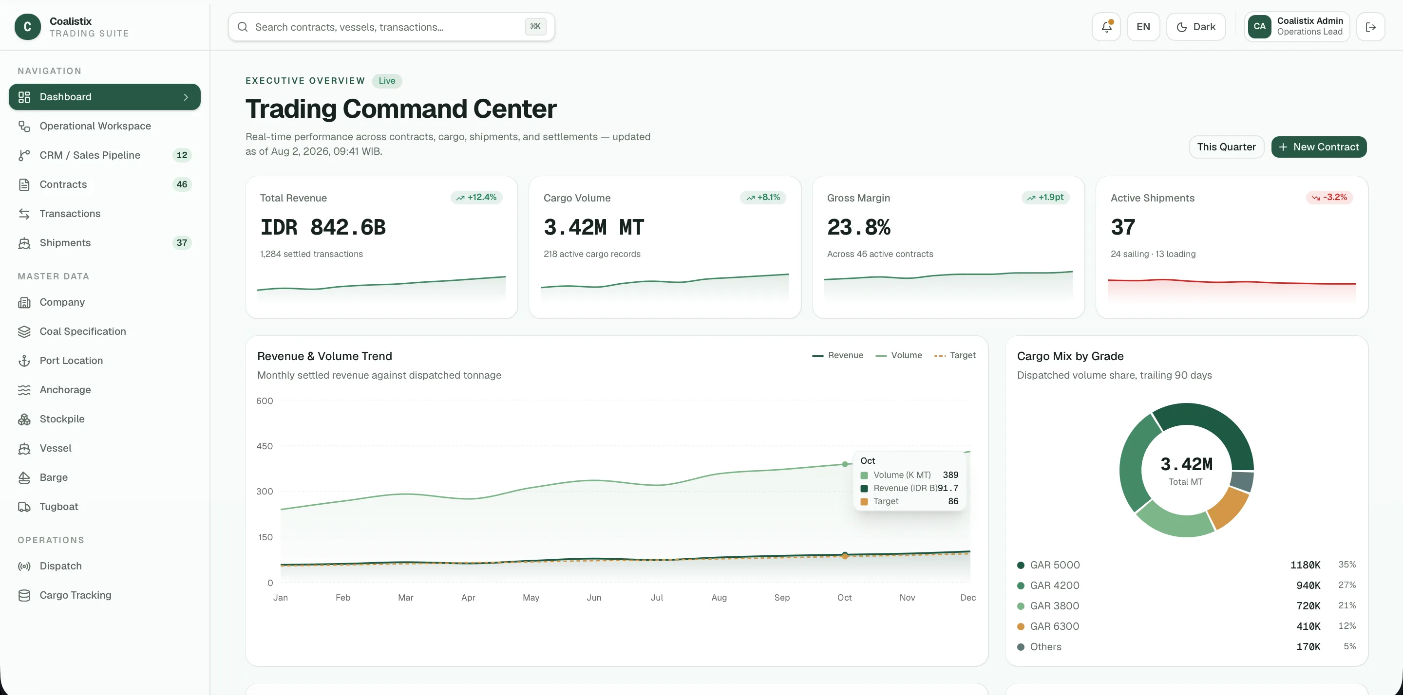 COALISTIX Enterprise product interface
